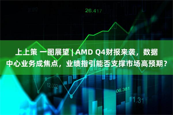 上上策 一图展望 | AMD Q4财报来袭，数据中心业务成焦点，业绩指引能否支撑市场高预期？